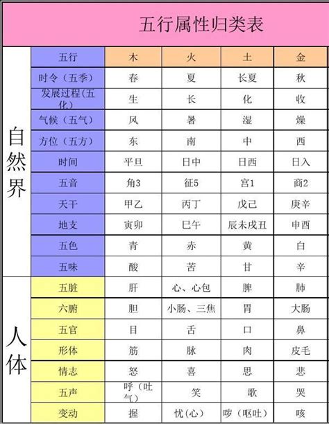 城市 五行|城市五行属性查询表 各个城市的五行